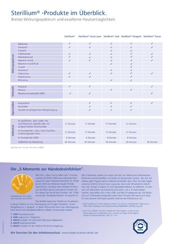 Bode Sterillium® Händedesinfektionsmittel 500 ml - Flasche