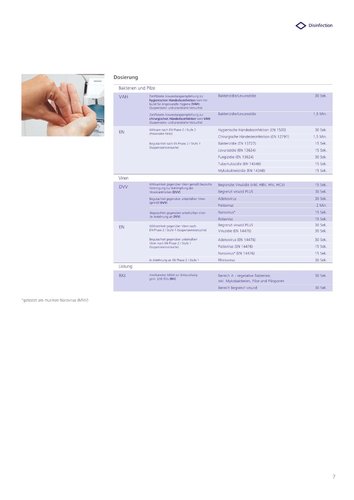 Bode Sterillium® Händedesinfektionsmittel 500 ml - Flasche