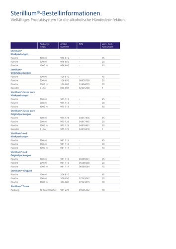 Bode Sterillium® Händedesinfektionsmittel 500 ml - Flasche