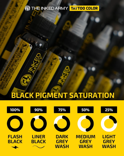 THE INKED ARMY - Tattoo Color - Grey Wash Set - 3 x 30 ml